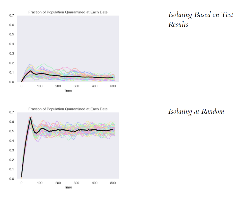 path-mass-testing - Source:  Paul Romer 