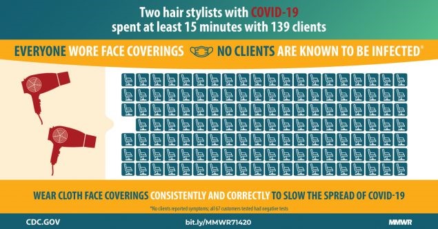 learning-live-alongside-covid-19 - Figure 18 – Infographic from the US CDC on the effects of face covering on Covid-19 transmission