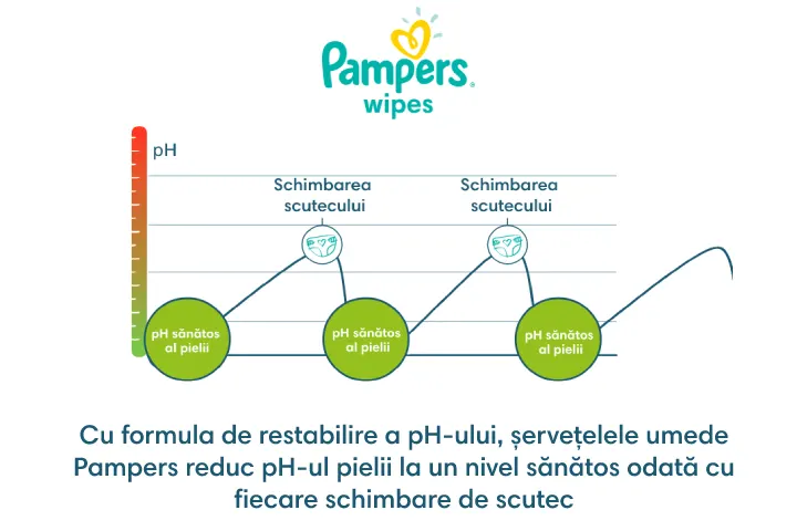 Pampers Wipes Superiority Article Adapt RO Article Image 3 720x480