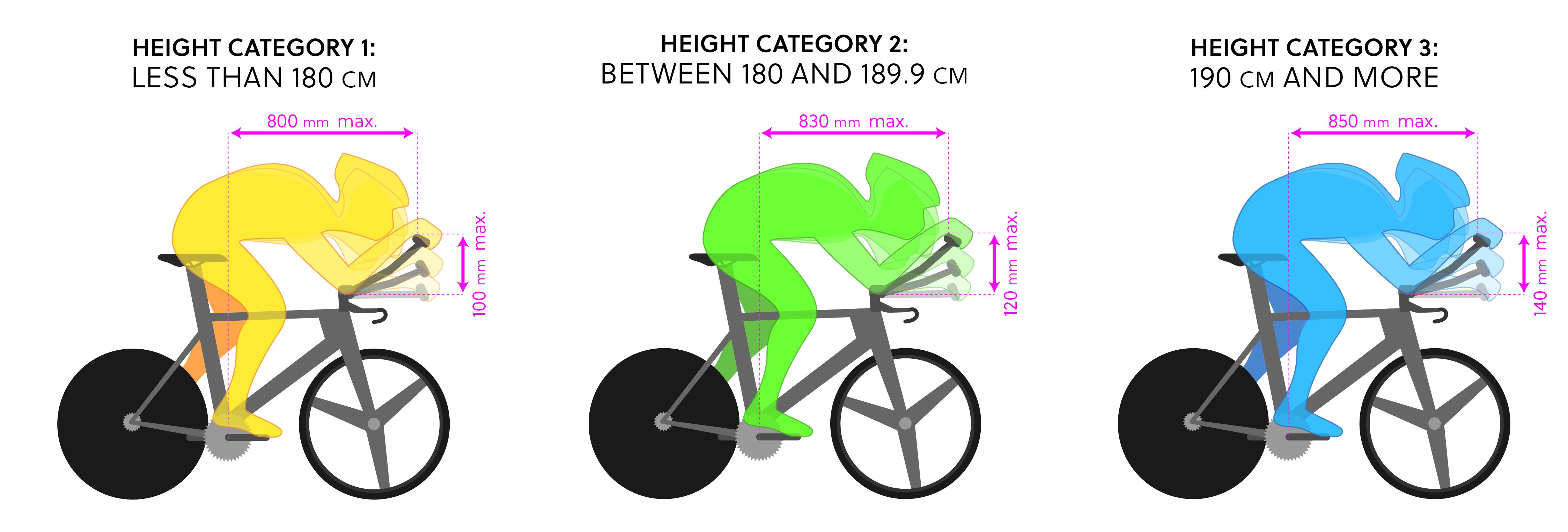 UCI Regulations for road cycling changes for time trials UCI