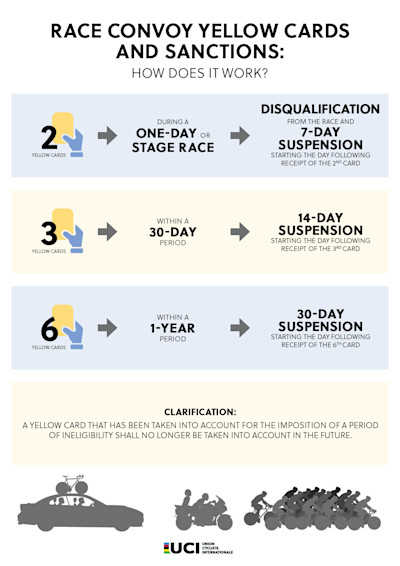 Yellow cards and sanctions