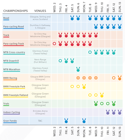 Uci road calendar 2020 deals