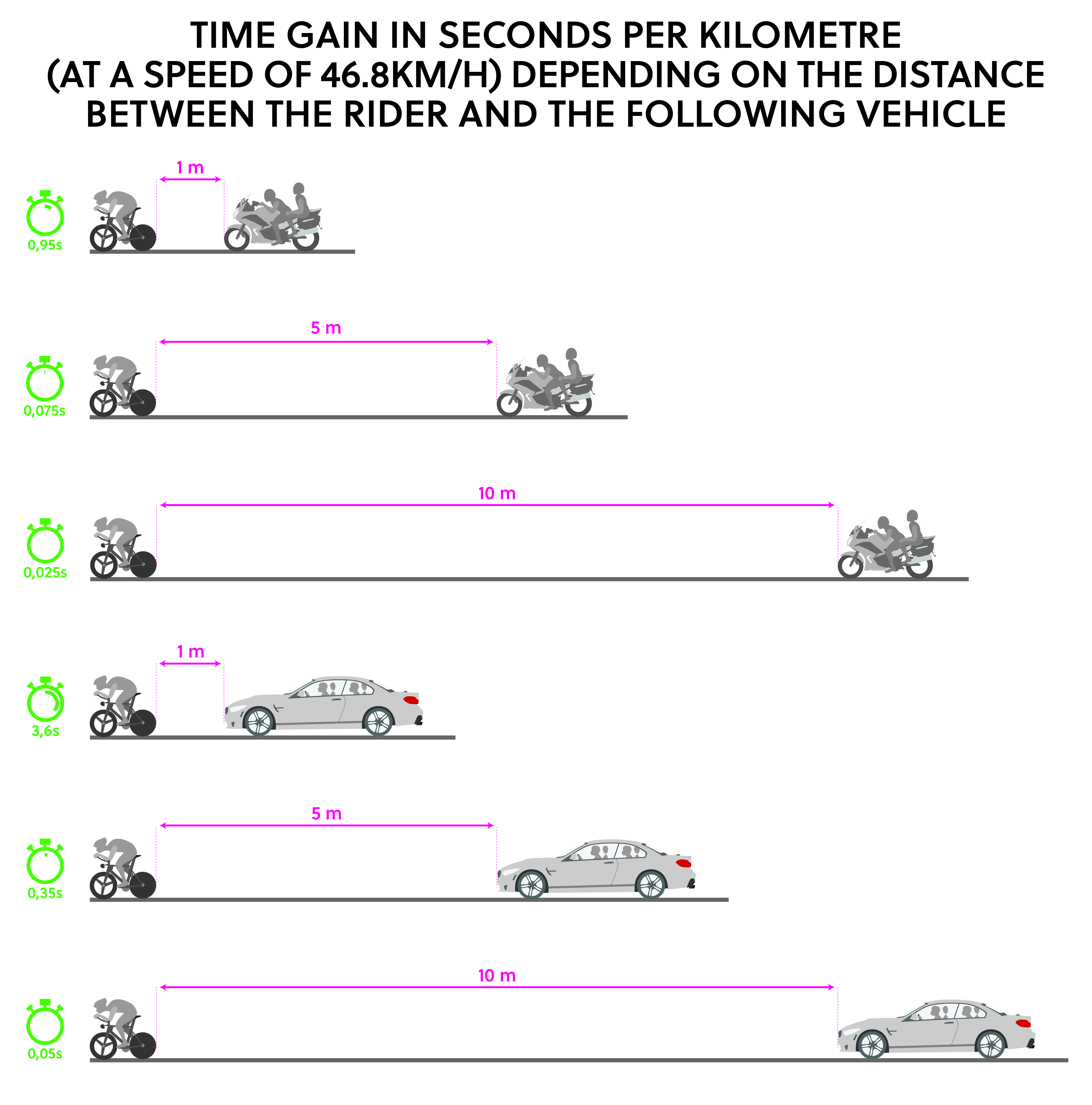 Uci time cheap trial rules