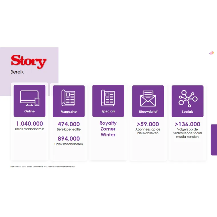 Lezersprofiel Story
