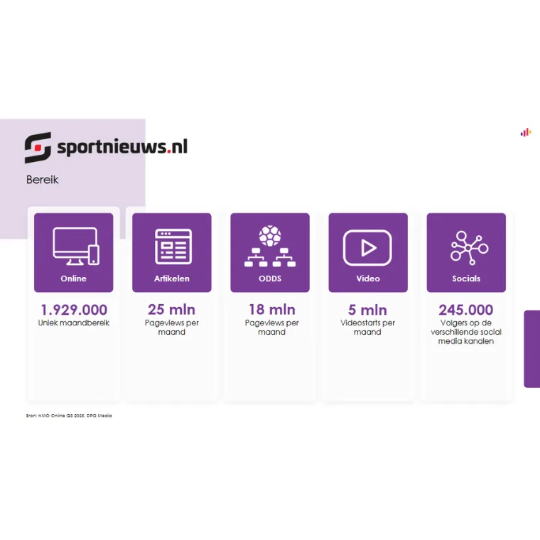 Lezersprofiel Sportnieuws