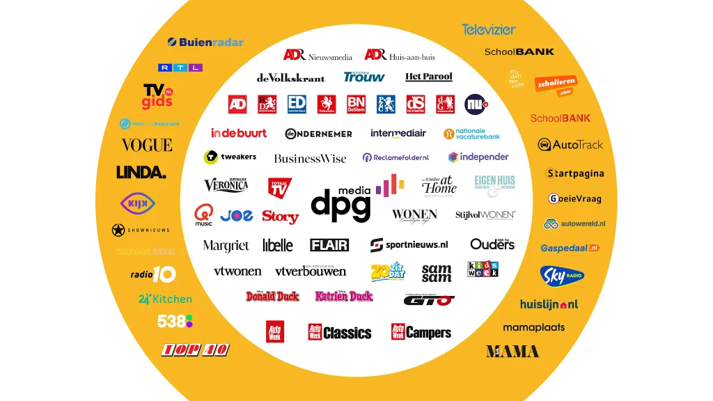 Merkenwiel DPG Media 2024