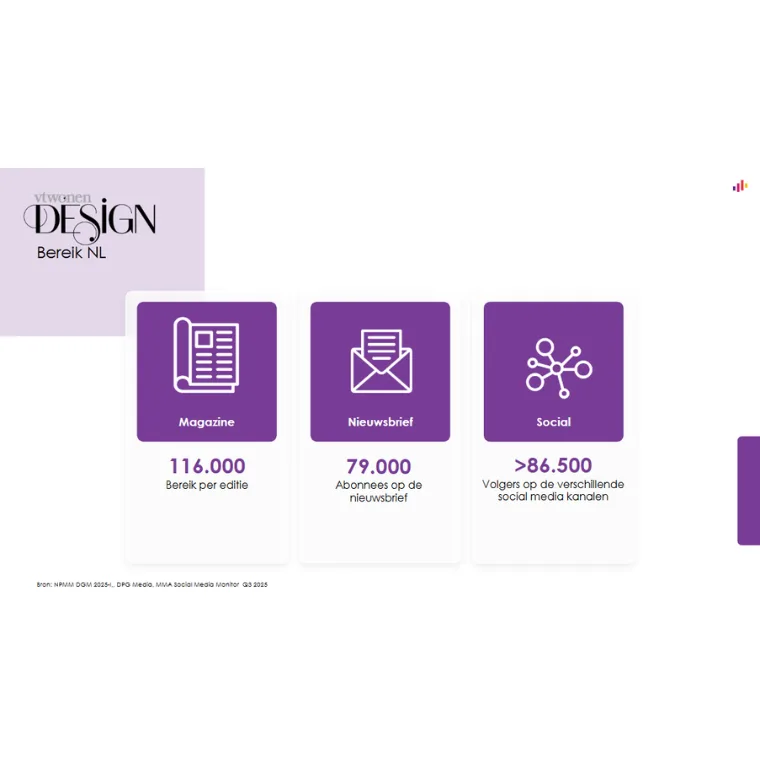 lezersprofiel Stijlvol Wonen