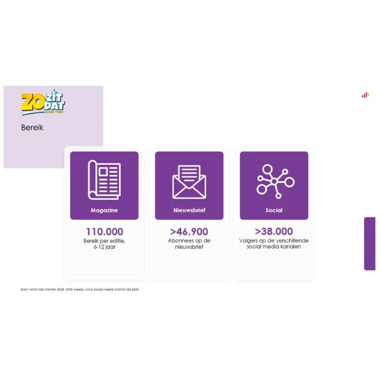 Lezersprofiel ZoZitDat