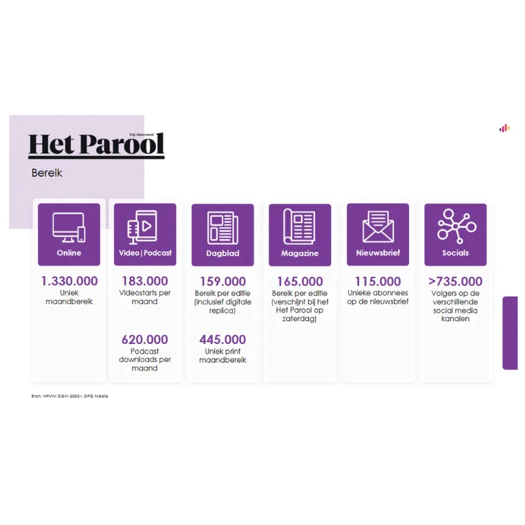 Lezersprofiel Het Parool
