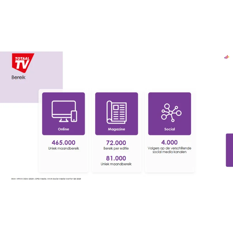 Lezersprofiel Totaal TV