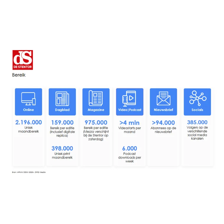 Lezersprofiel deStentor