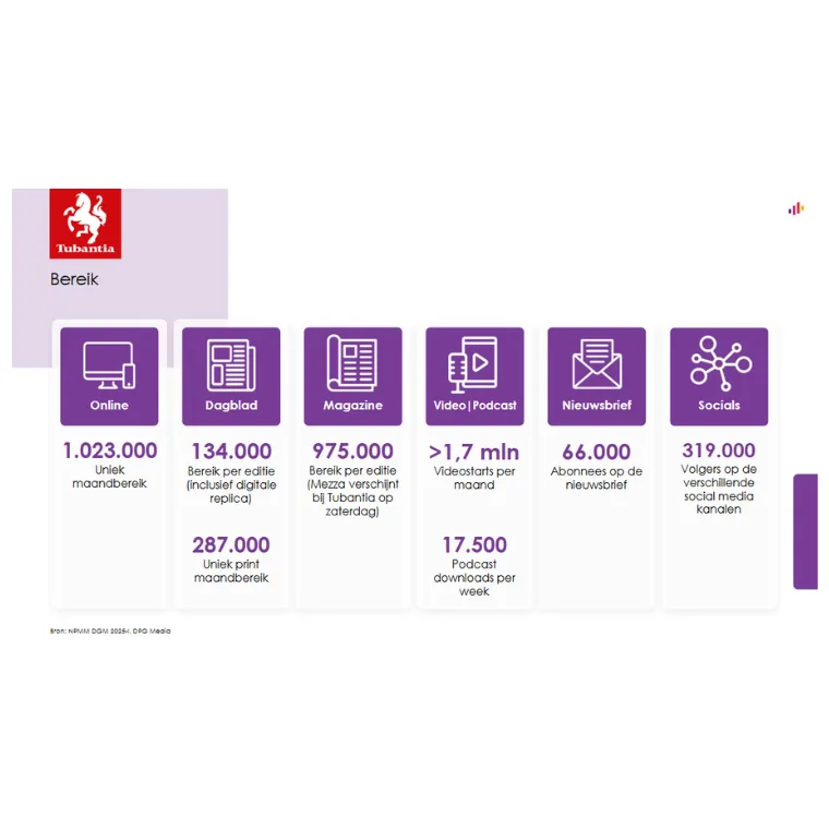 Lezersprofiel Tubantia