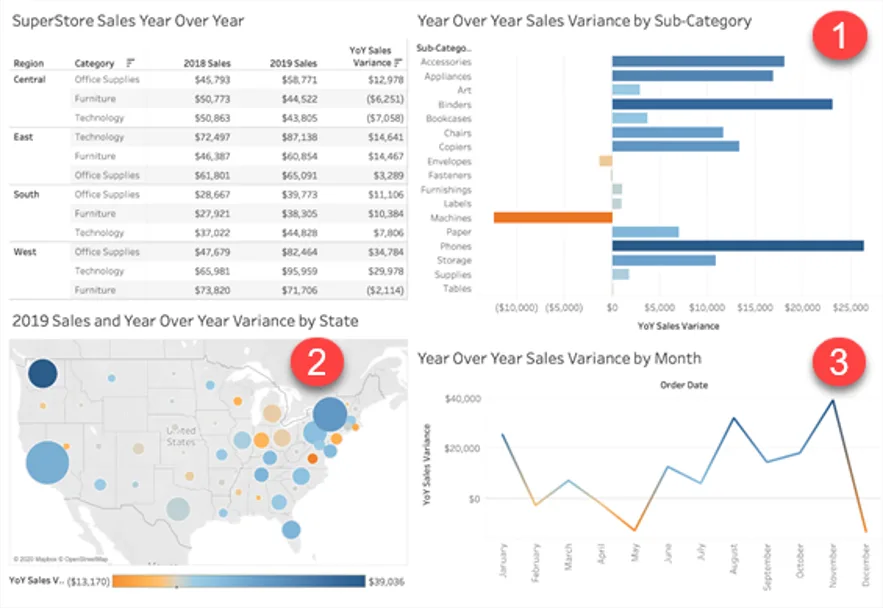Credera Data Visualization Deeper Dive
