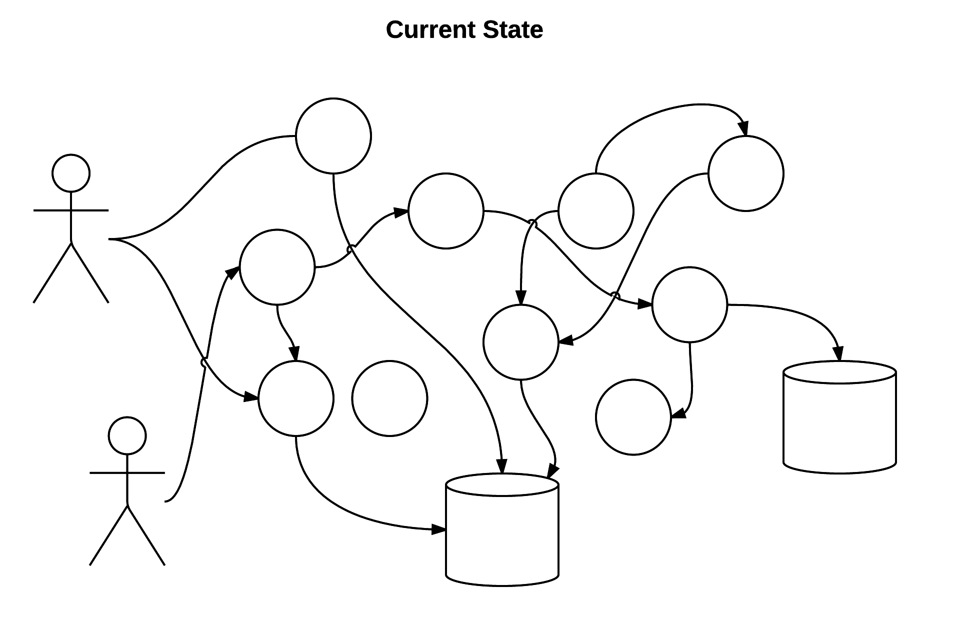 currentState