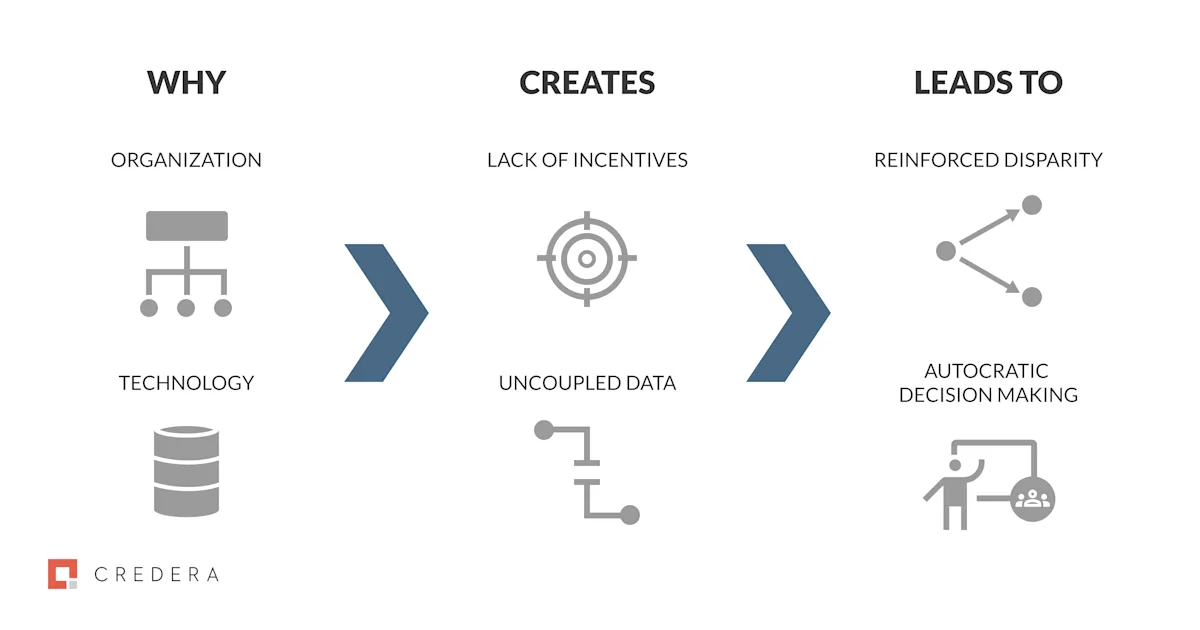 The Need for Data Governance 