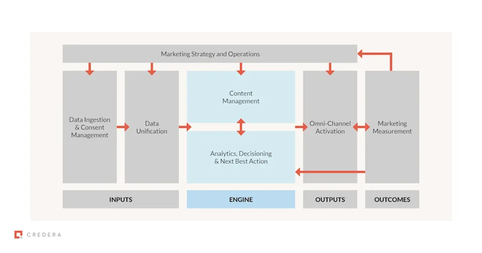 Personalization at scale in blog4