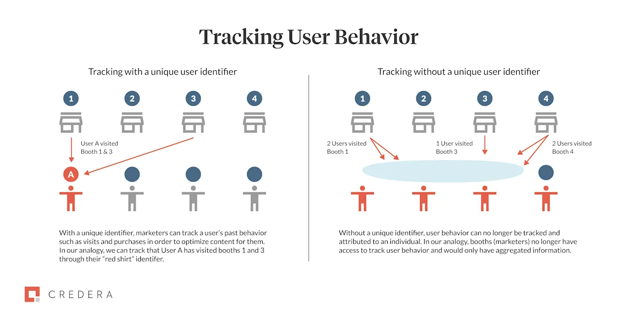 IDFA Tracking Explained