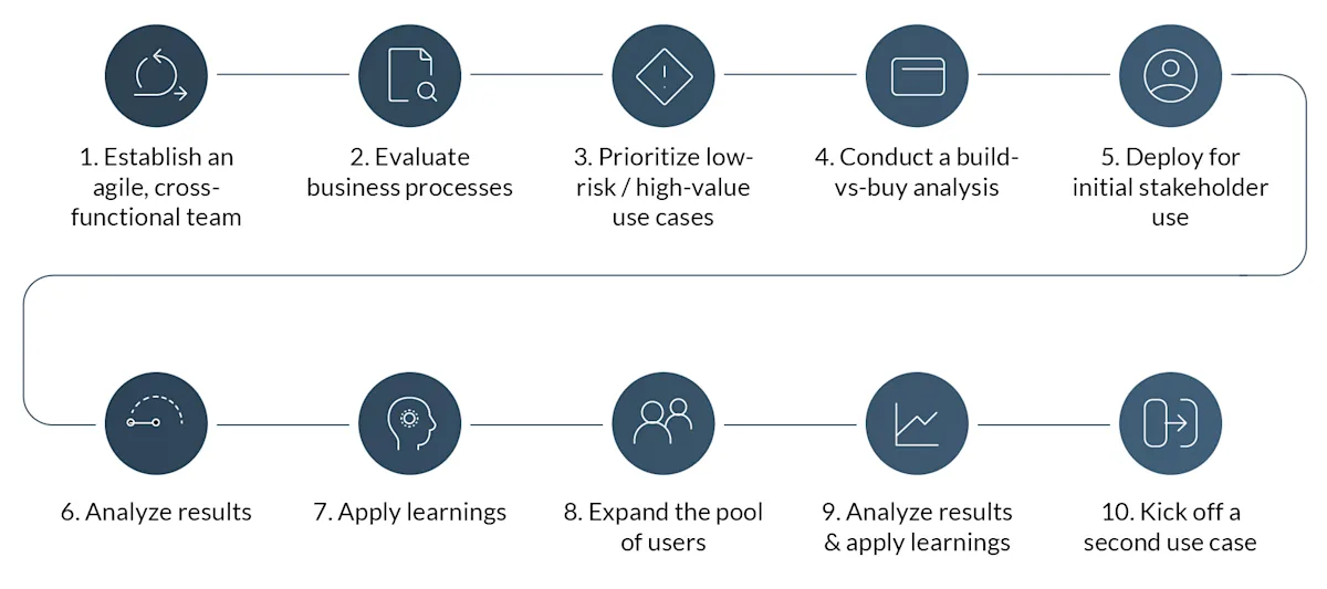 Energy AI blog graphic 10 steps