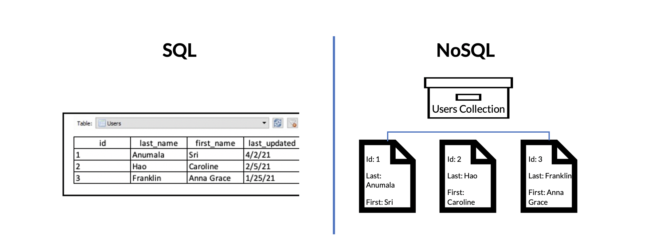 SQL