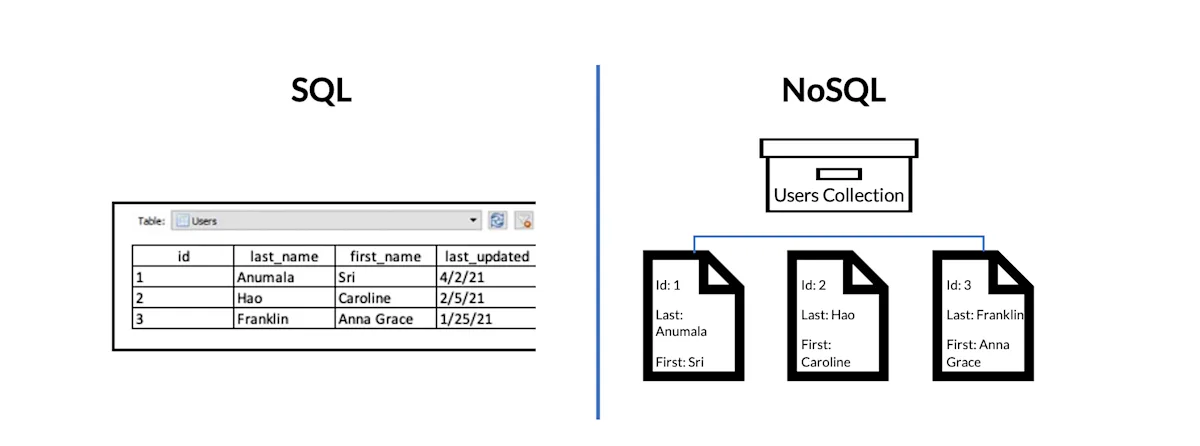 SQL