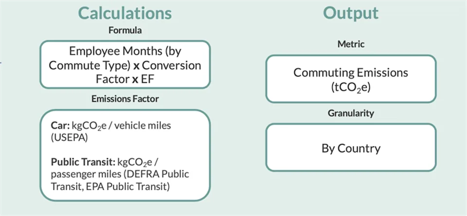 CA4