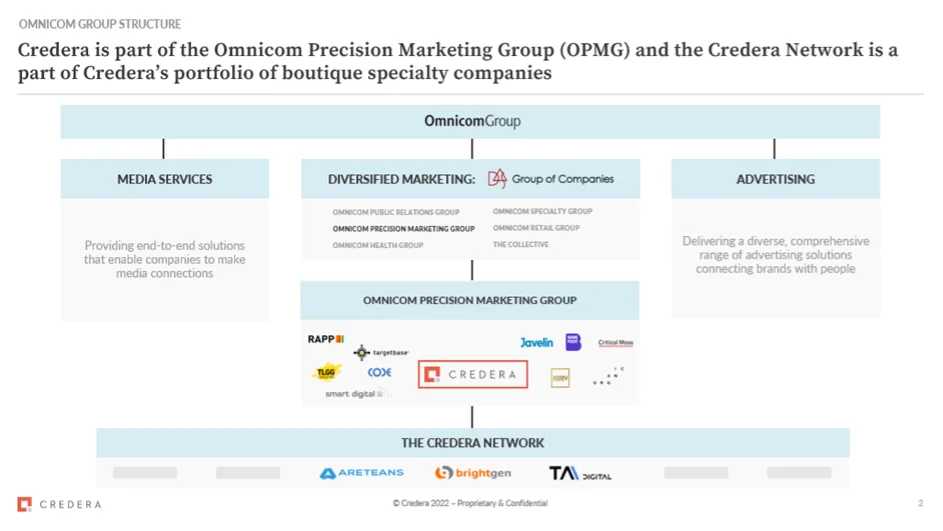 group structure