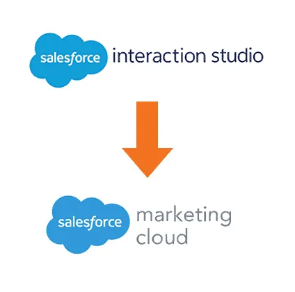 is marketing cloud personalization
