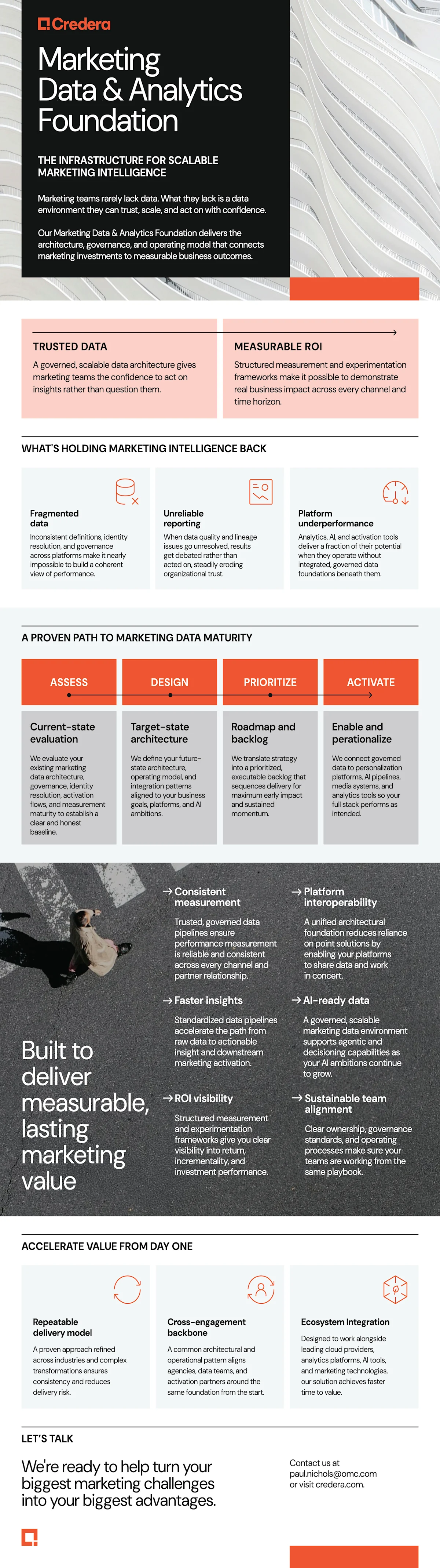 The architecture your marketing data has been missing