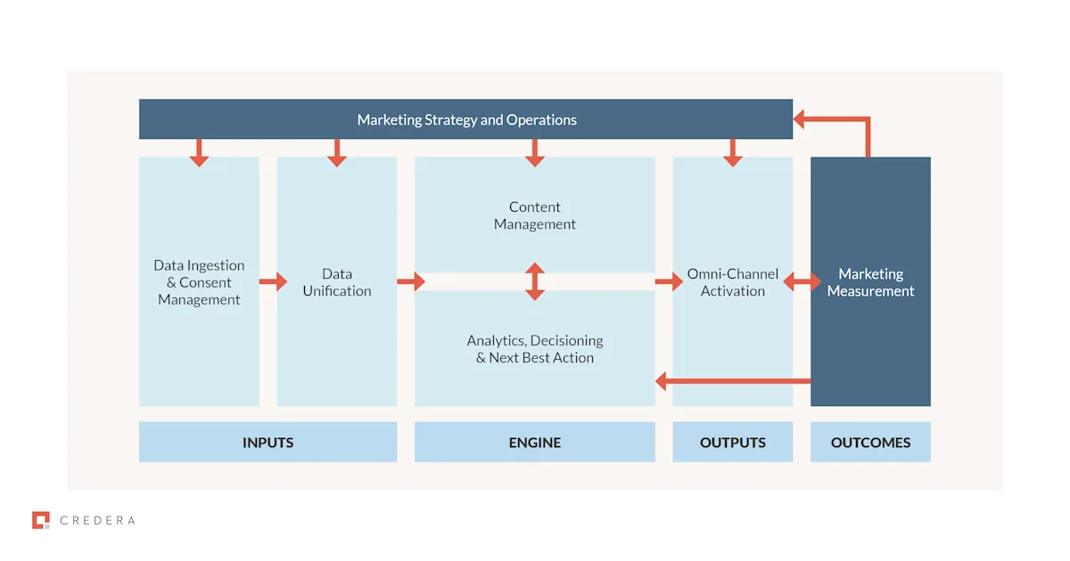 Personalization at scale graphic 1