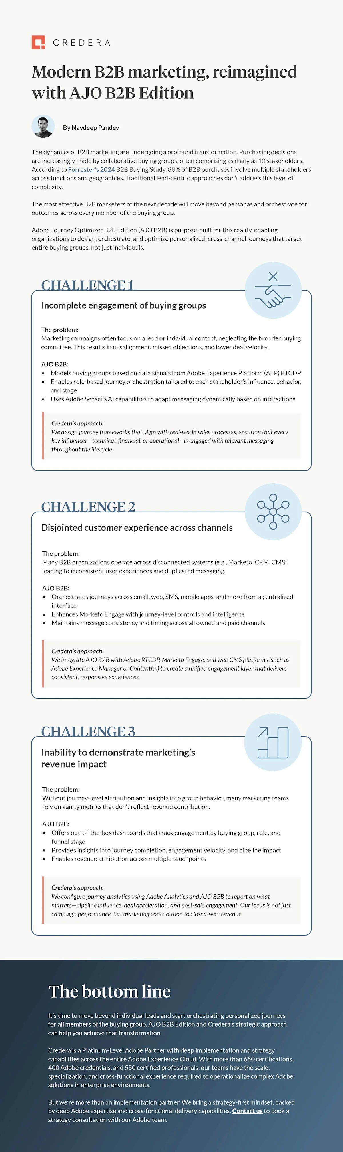 Modern B2B marketing, reimagined with AJO B2B Edition