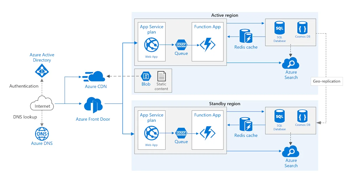 multi-region-web-app-diagram