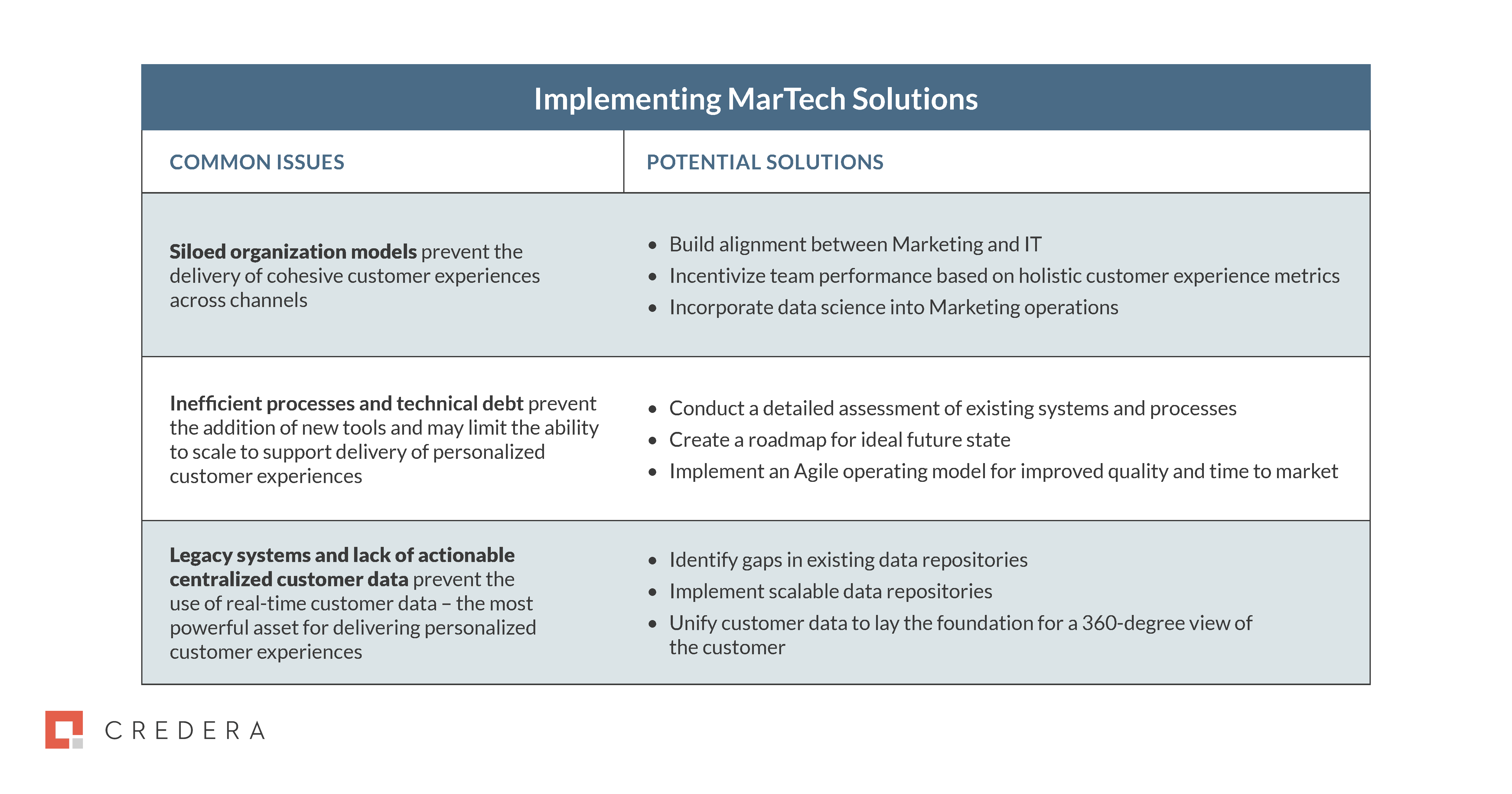 Common Challenges and MarTech Solutions