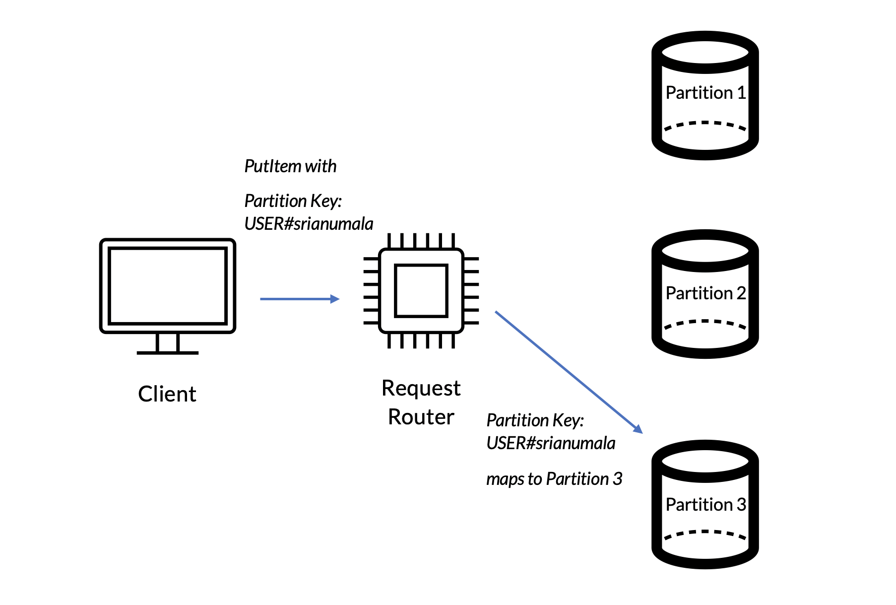 Nosql что это