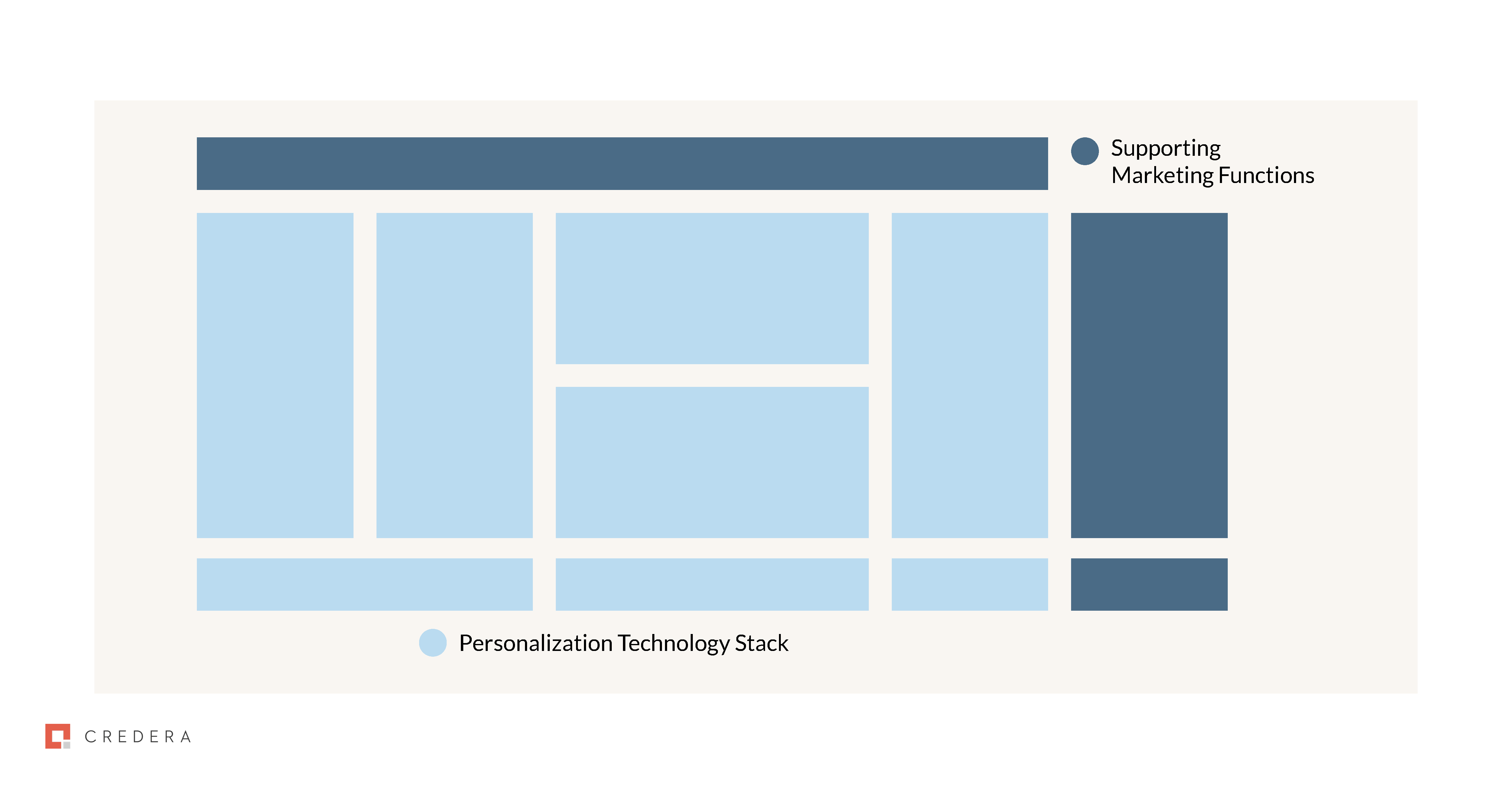 Personalization at scale in blog 2