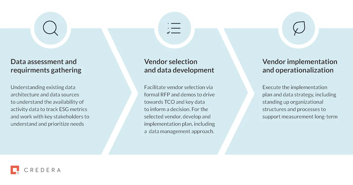 Vendor Selection Process