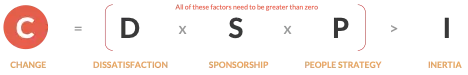 The Change Management Equation