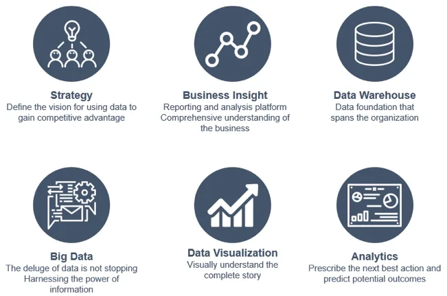 it consulting services list