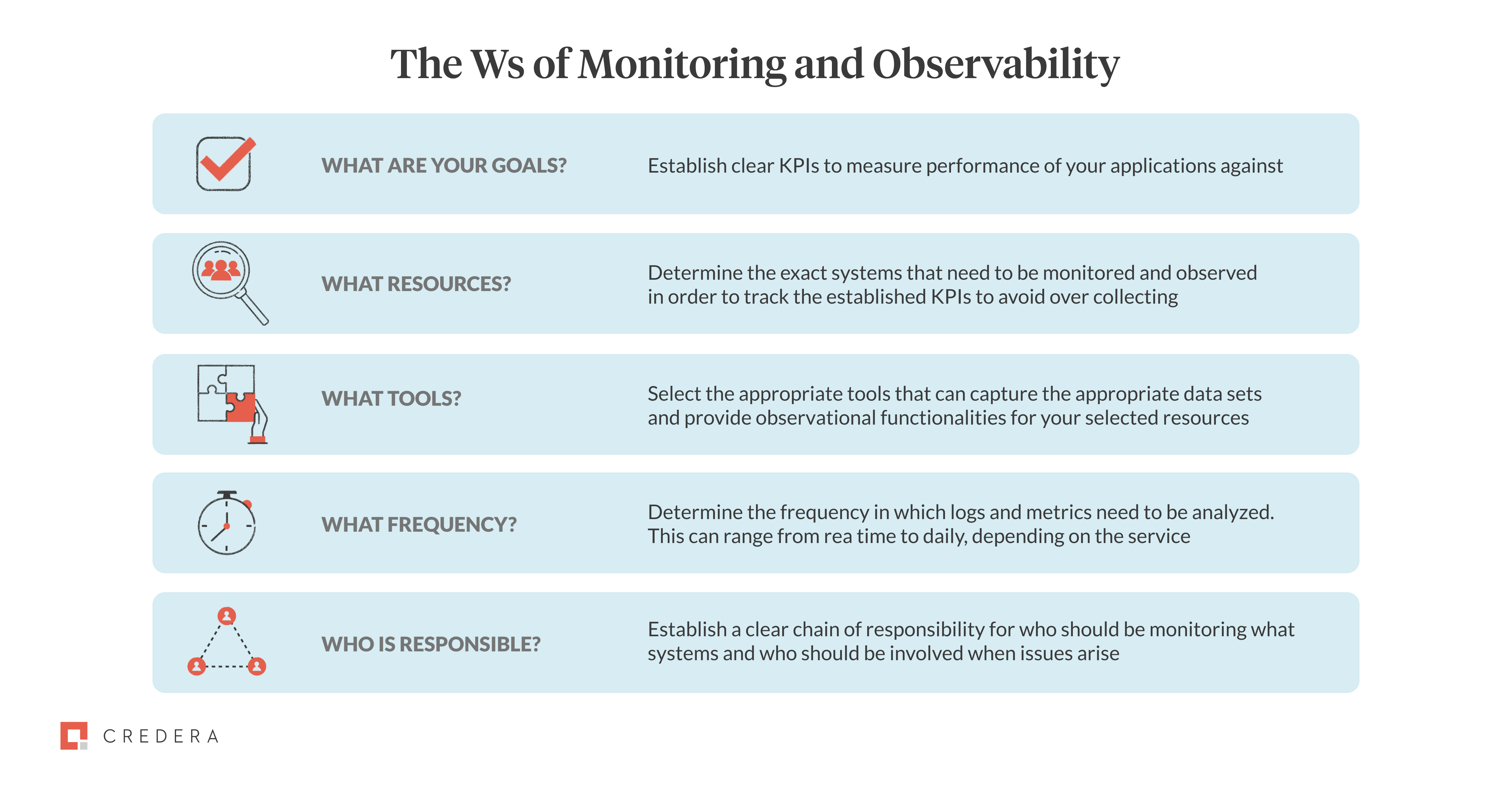 What is IT Monitoring? and Five Monitoring Strategies