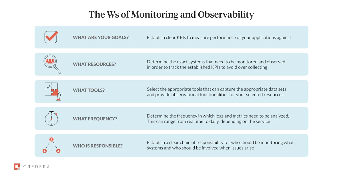 The Ws of Monitoring and Observability