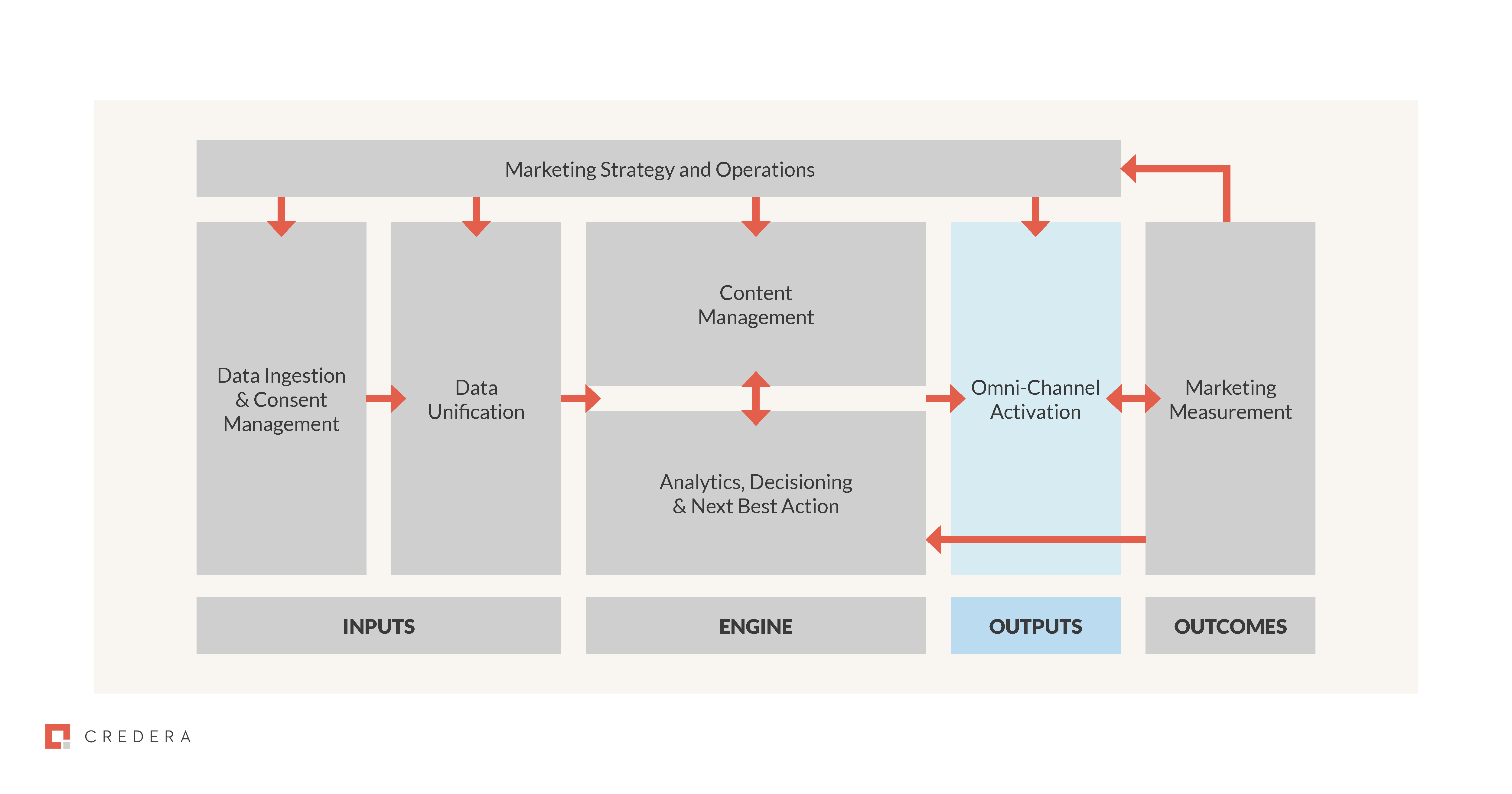 Personalization at scale in blog5