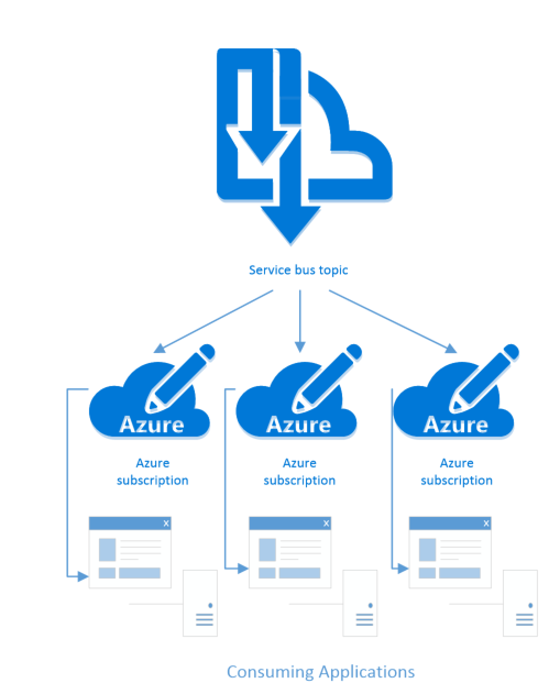 working-with-azure-bus-dead-letter