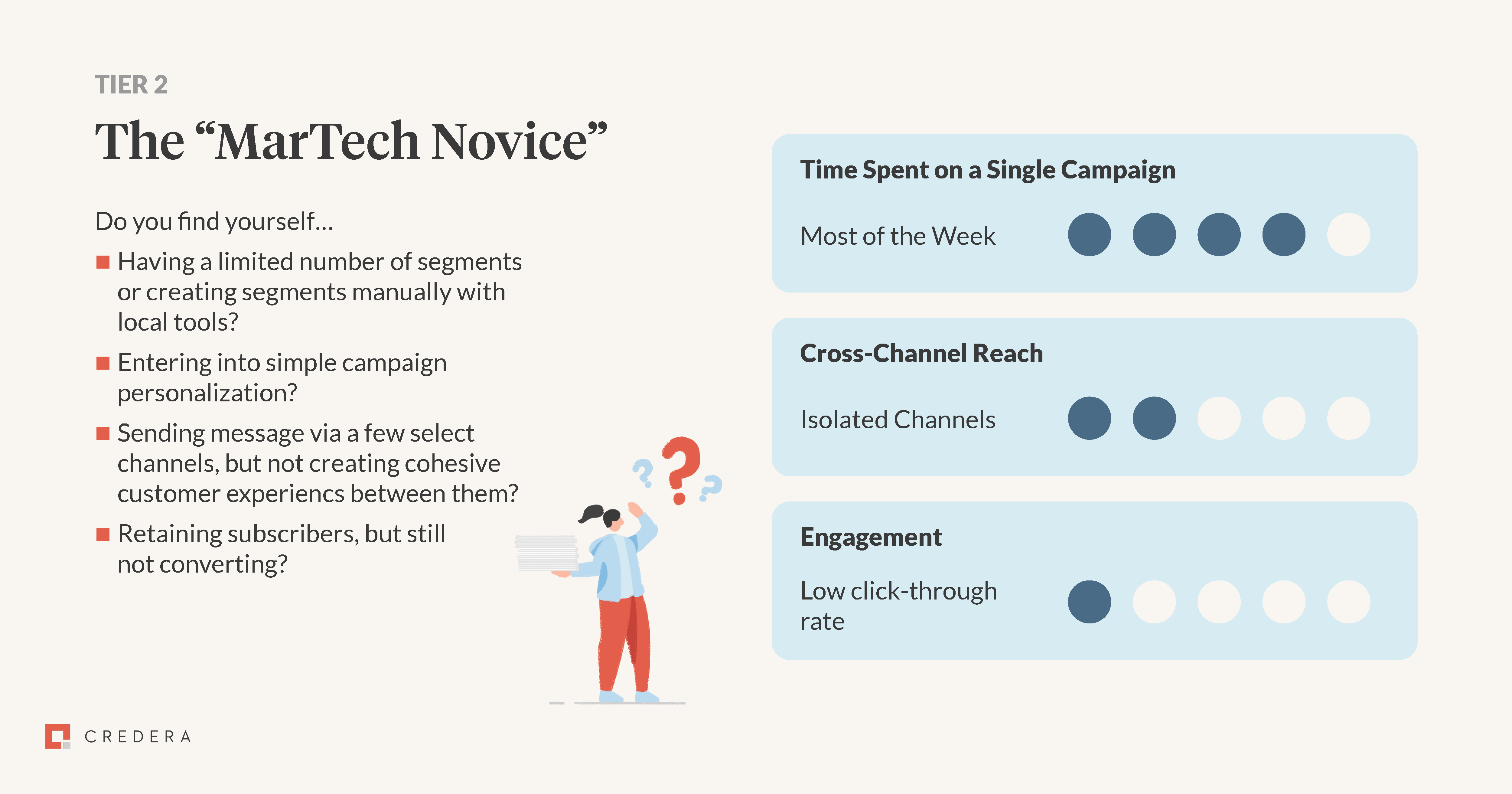 MarTech Tier 2