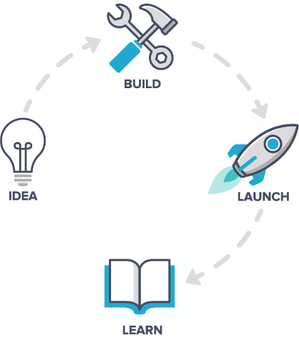 ux design it management