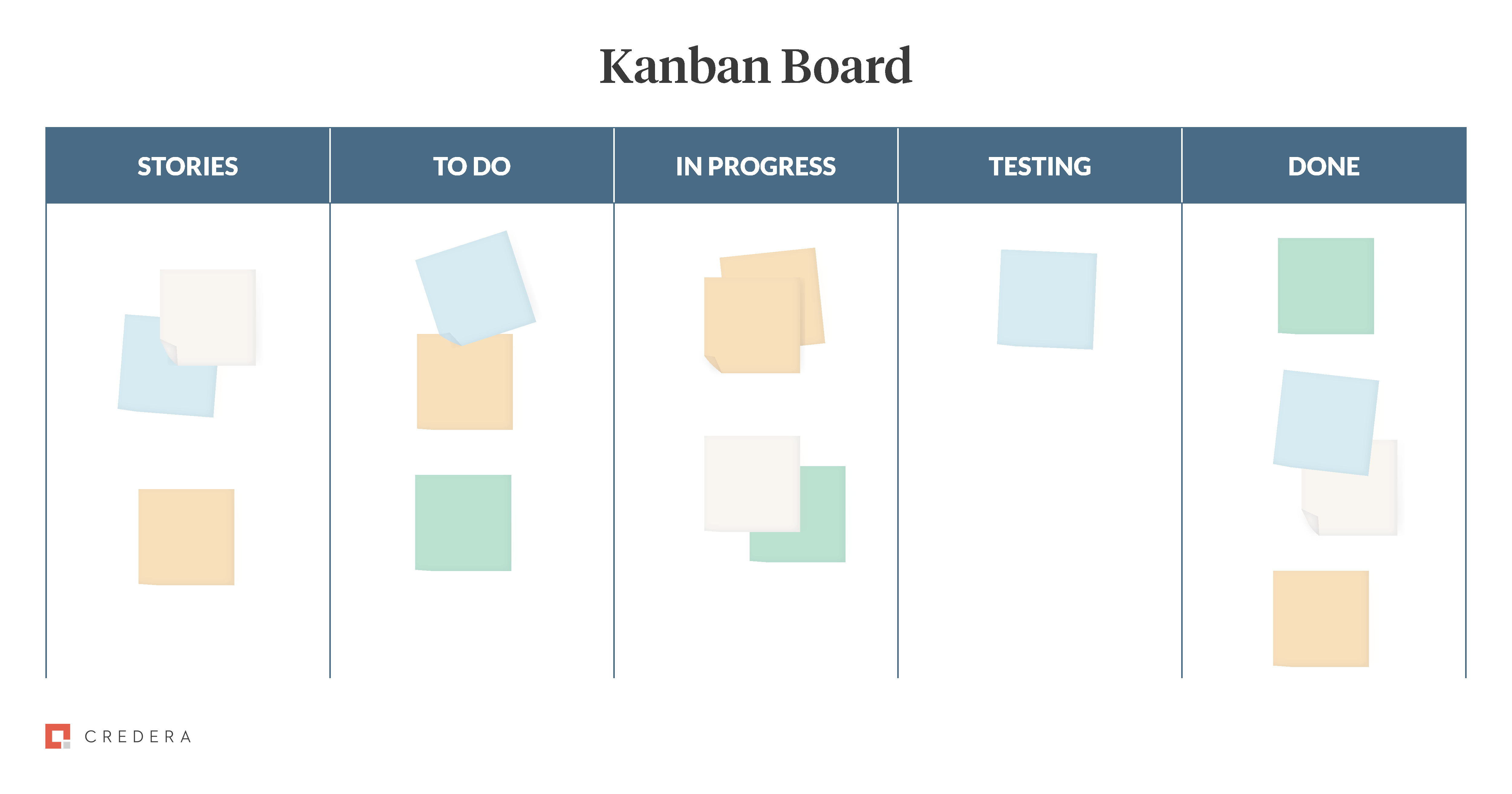 Kanban Board