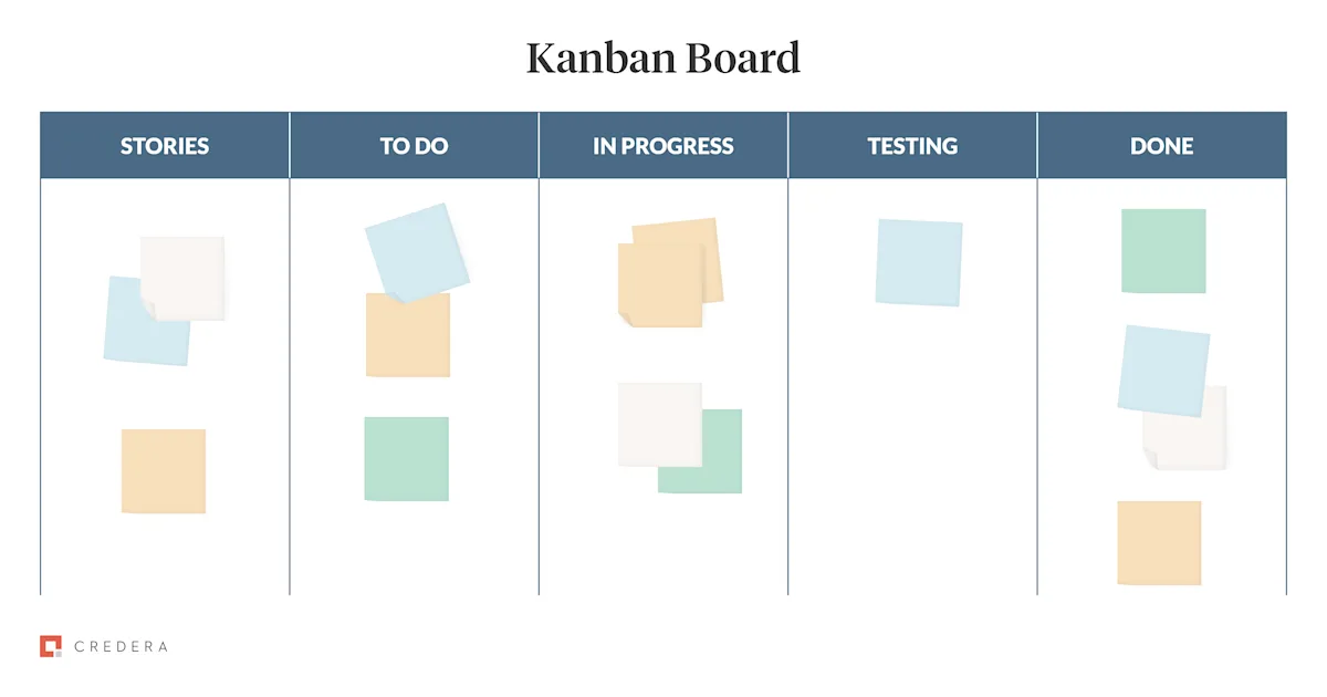Kanban Board