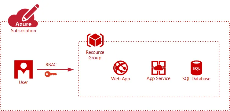 azureblog2