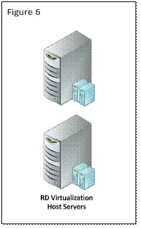 MS6