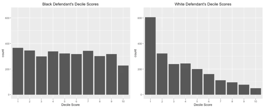 ProPublica Data