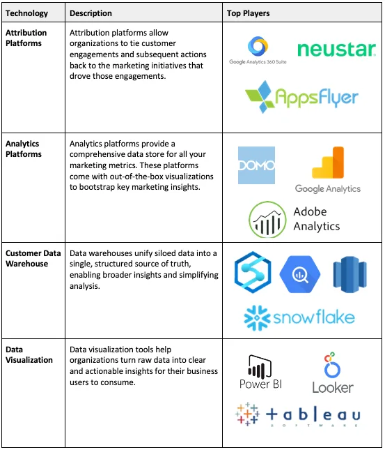 Advanced Analytics Chart 2