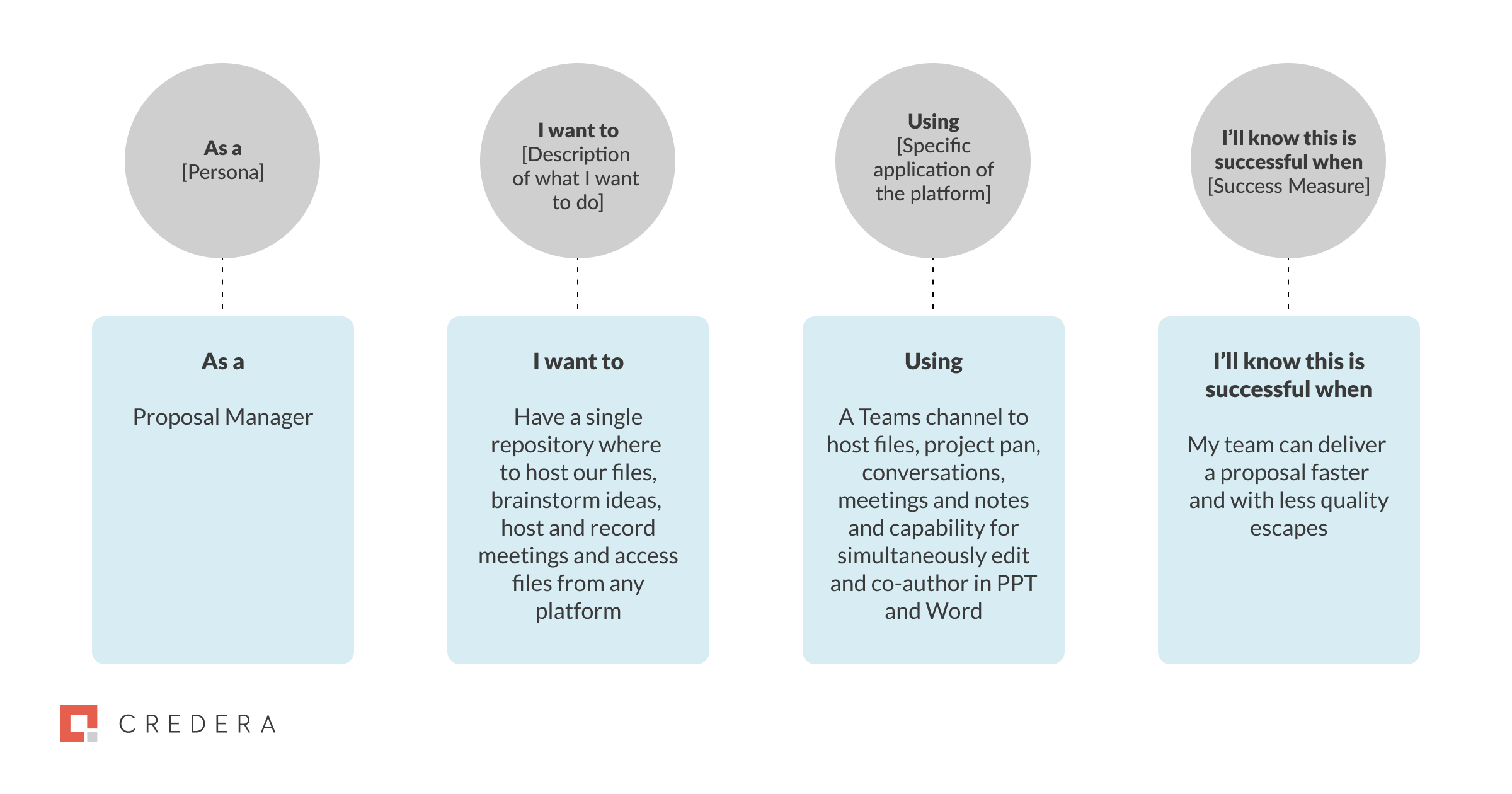 Why You Shouldn’t Upgrade From Skype to Microsoft Teams